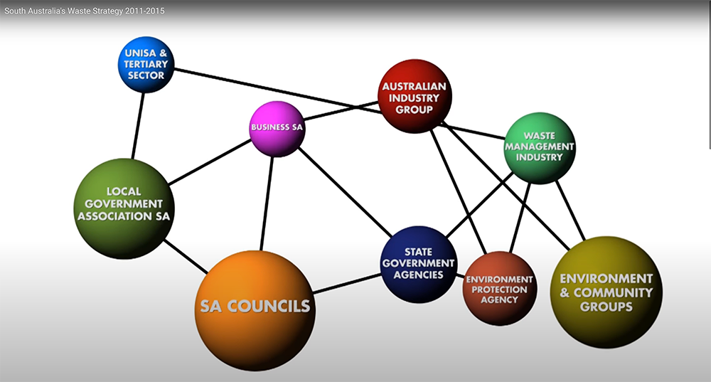 Stakeholder consultation for South Australia's Waste Strategy 2011-15